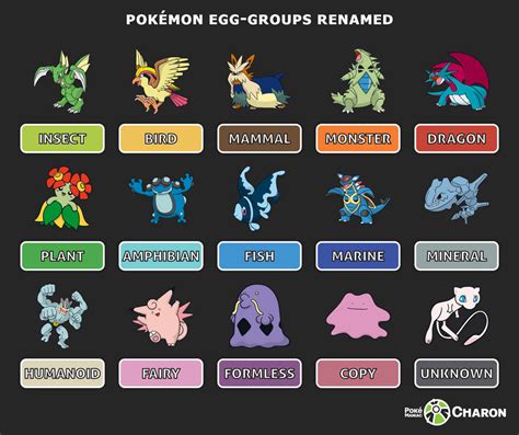 egg groups pokemon